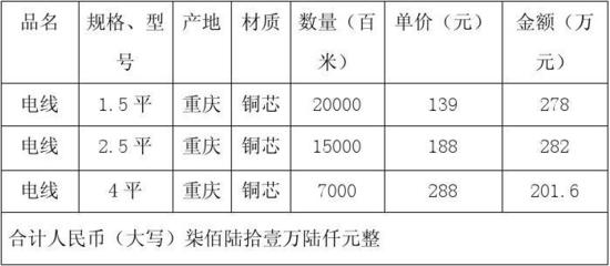 合同模板大全_五金、交电、家电、化工产品购销合同